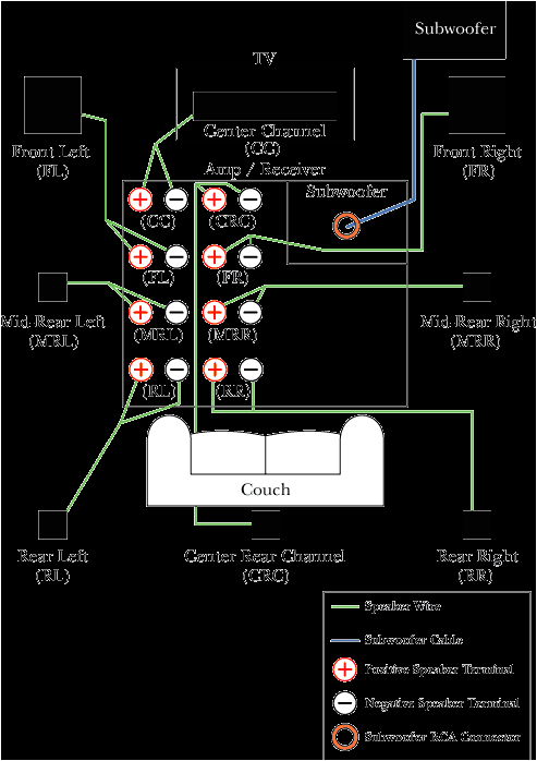 Pa System Wiring Diagram sound Wiring Schematic Wiring Diagram Meta Pa System Wiring Diagram sound Wiring Schematic Wiring Diagram Meta