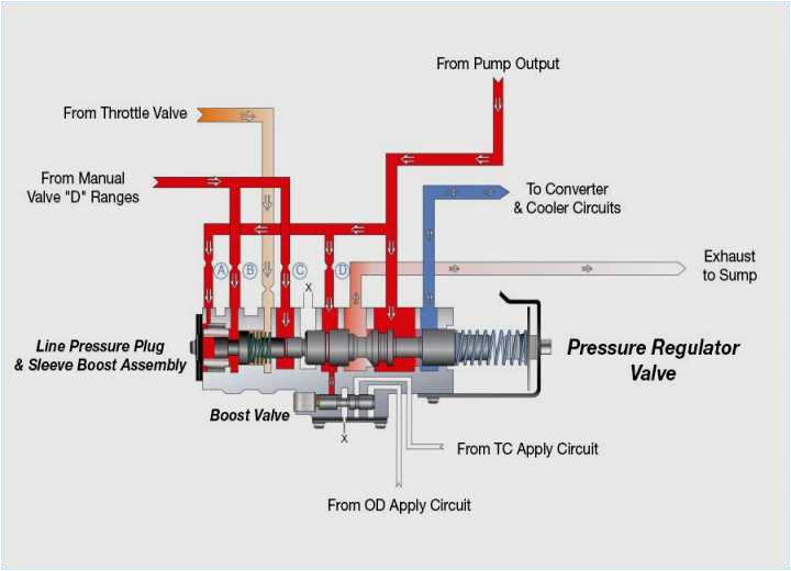 Pac Sni 35 Wiring Diagram Vehicle Wiring Diagrams Wiring Diagrams Pac Sni 35 Wiring Diagram Vehicle Wiring Diagrams Wiring Diagrams