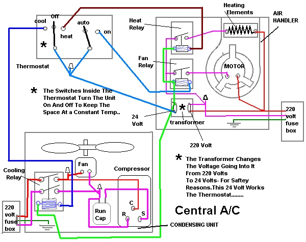 Package Ac Unit Wiring Diagram York Condensing Unit Wiring Diagram Wiring Diagram Rows Package Ac Unit Wiring Diagram York Condensing Unit Wiring Diagram Wiring Diagram Rows