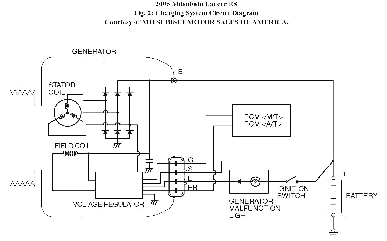 Pajero Electrical Wiring Diagram Mitsubishi Ignition Wiring Diagram Wiring Diagrams Pajero Electrical Wiring Diagram Mitsubishi Ignition Wiring Diagram Wiring Diagrams