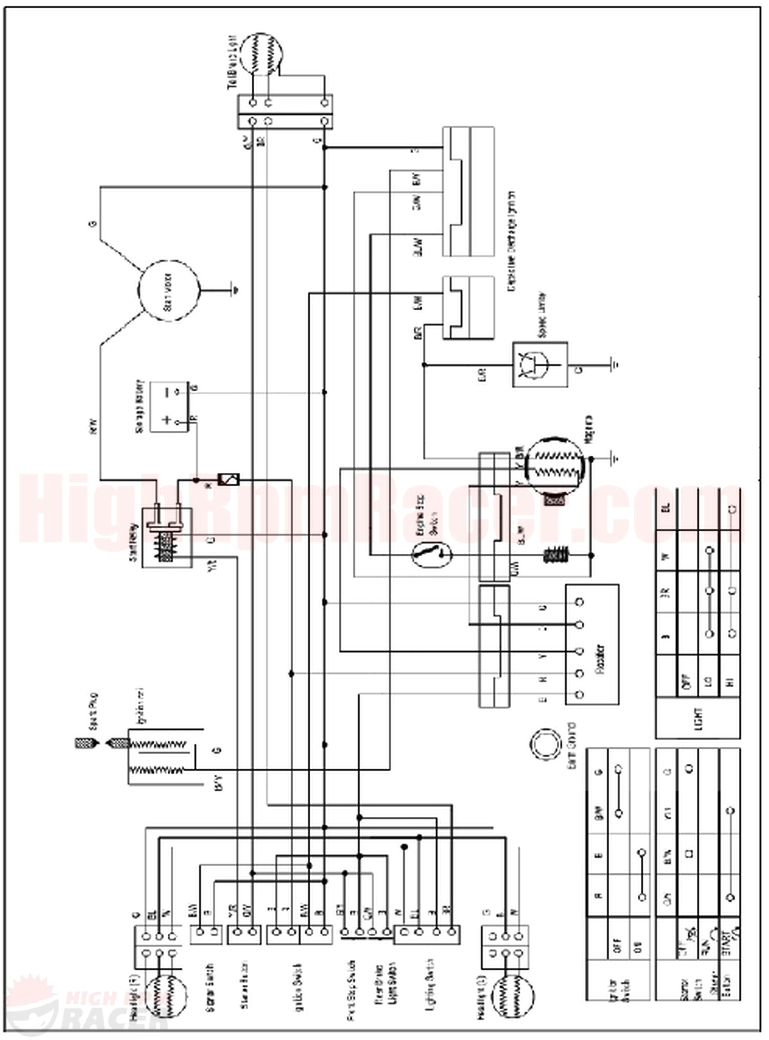 Panther 110 atv Wiring Diagram Gio atv Wiring Diagram Wiring Diagram Centre