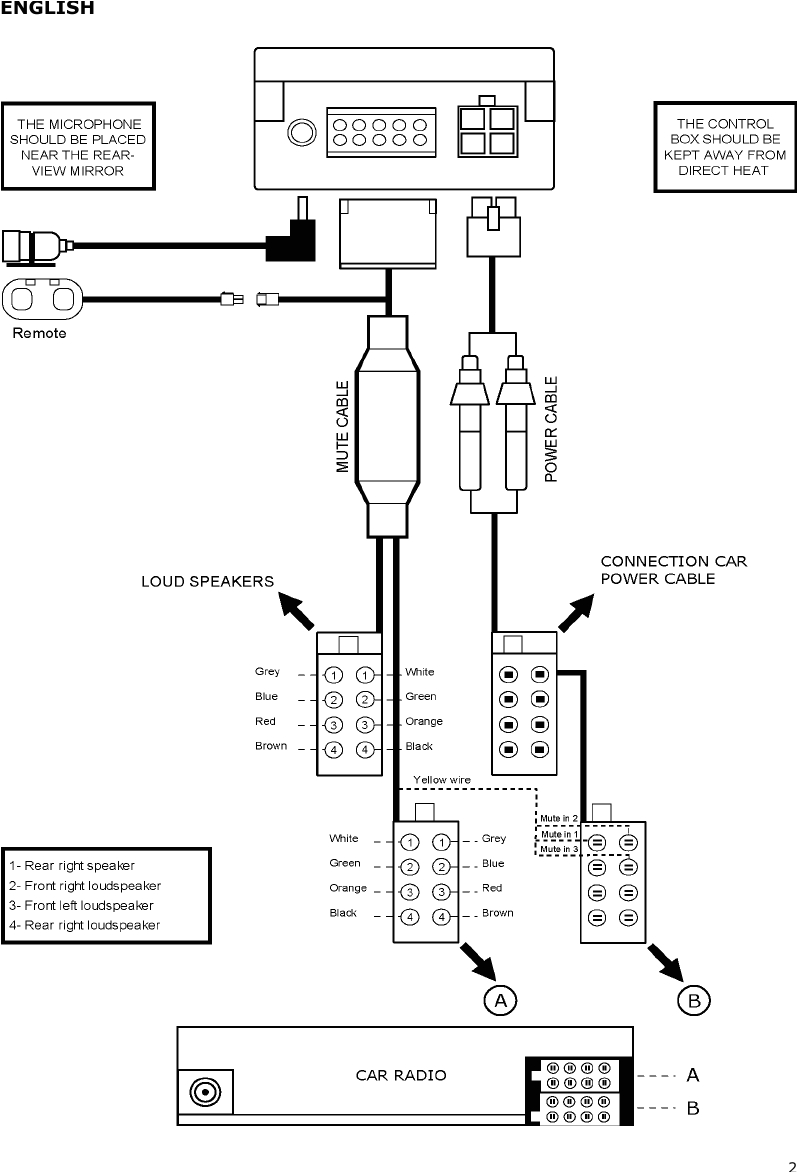 Parrot Ck3200 Wiring Diagram Parrot Bluetooth Wiring Diagram 365 Diagrams Online Parrot Ck3200 Wiring Diagram Parrot Bluetooth Wiring Diagram 365 Diagrams Online