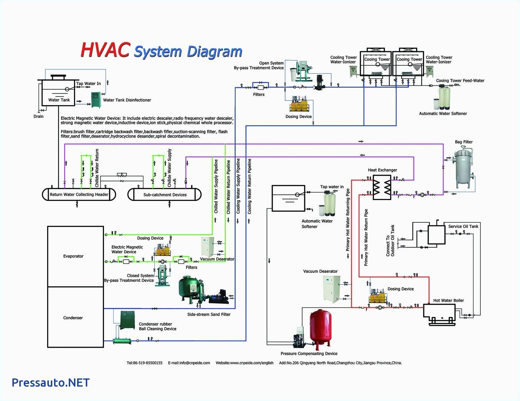 Patton Fan Wiring Diagram Fasco Furnace Motor Wiring Diagrams Wiring Diagram Patton Fan Wiring Diagram Fasco Furnace Motor Wiring Diagrams Wiring Diagram