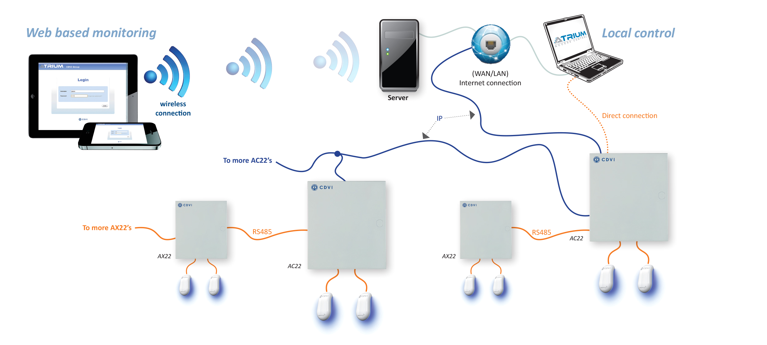 Paxton Door Access Wiring Diagram News Archive Universal Security Systems Paxton Door Access Wiring Diagram News Archive Universal Security Systems