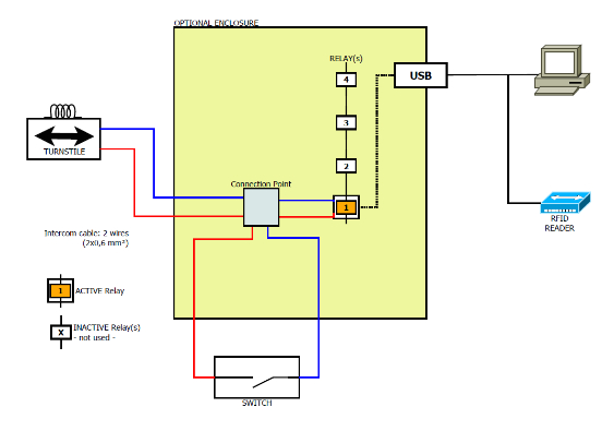 Paxton Switch 2 Wiring Diagram Access Control Installation Turnstile Welcome to the Virtuagym