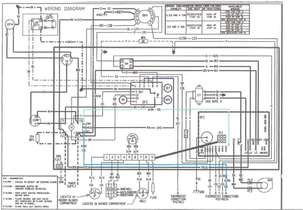 Petra Package Unit Wiring Diagram Petra Package Unit Wiring Diagram Beautiful Sensors Wire Diagram