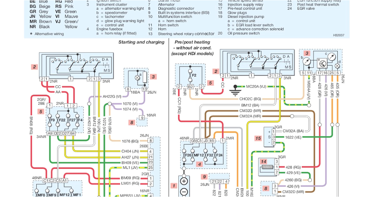 Peugeot 206 Alternator Wiring Diagram Peugeot 206 Headlight Wiring Diagram My Wiring Diagram Peugeot 206 Alternator Wiring Diagram Peugeot 206 Headlight Wiring Diagram My Wiring Diagram