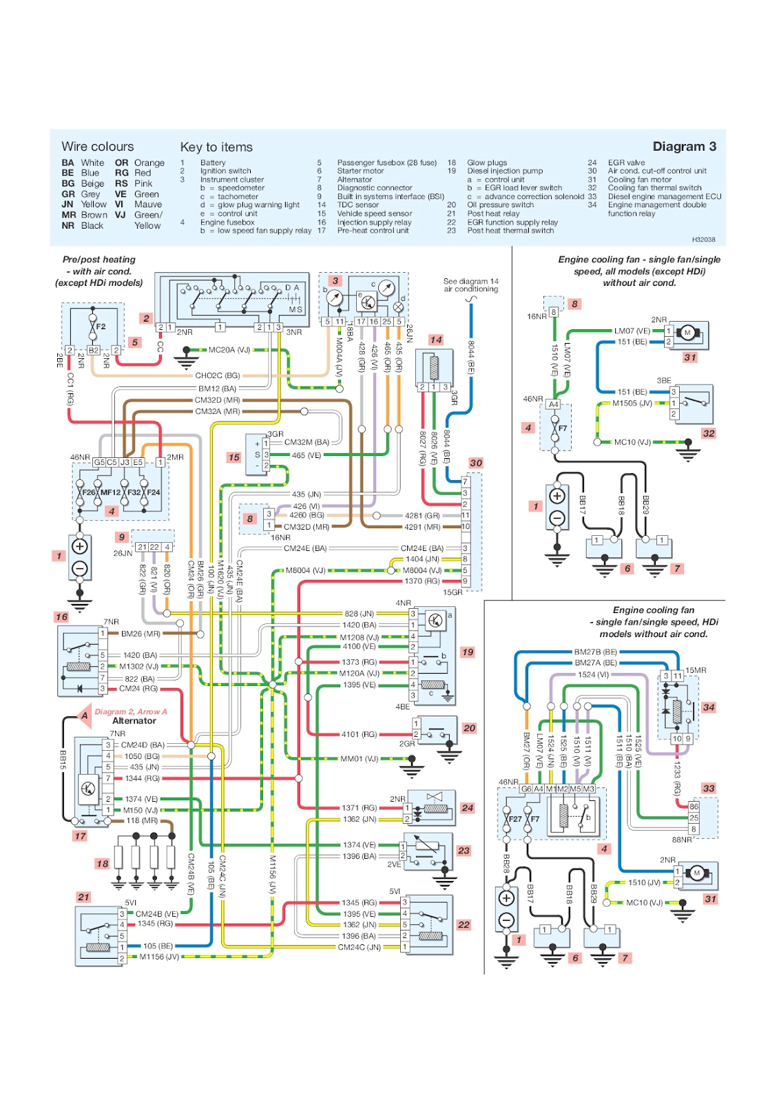 Peugeot 206 Alternator Wiring Diagram Peugeot 206 Headlight Wiring Diagram My Wiring Diagram Peugeot 206 Alternator Wiring Diagram Peugeot 206 Headlight Wiring Diagram My Wiring Diagram