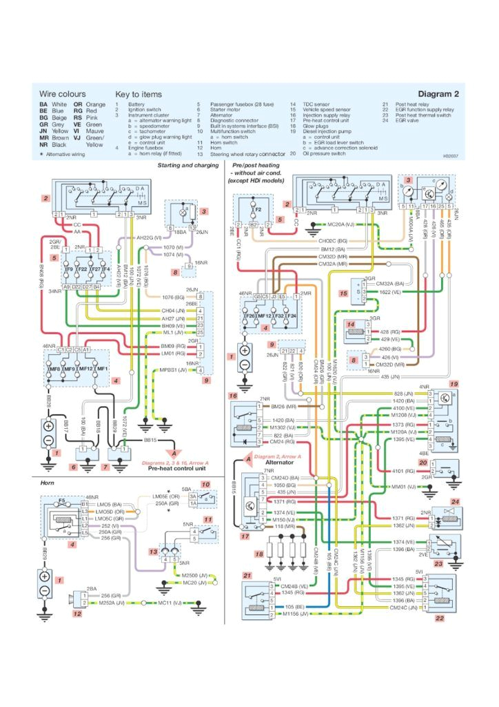 Peugeot 206 Alternator Wiring Diagram Peugeot 206 Headlight Wiring Diagram My Wiring Diagram Peugeot 206 Alternator Wiring Diagram Peugeot 206 Headlight Wiring Diagram My Wiring Diagram