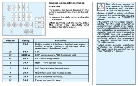 Peugeot 206 Headlight Wiring Diagram Peugeot Partner Fuse Box Diagram Wiring Diagram Peugeot 206 Headlight Wiring Diagram Peugeot Partner Fuse Box Diagram Wiring Diagram