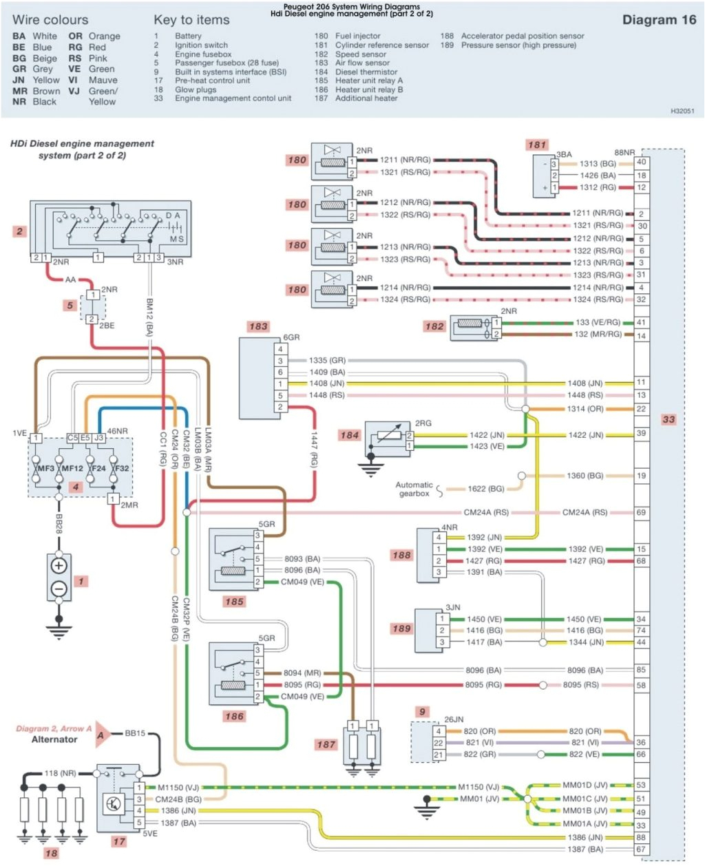 Peugeot 307 Wiring Diagram 206 Central Locking Wiring Diagram Electrical Engineering Wiring Peugeot 307 Wiring Diagram 206 Central Locking Wiring Diagram Electrical Engineering Wiring