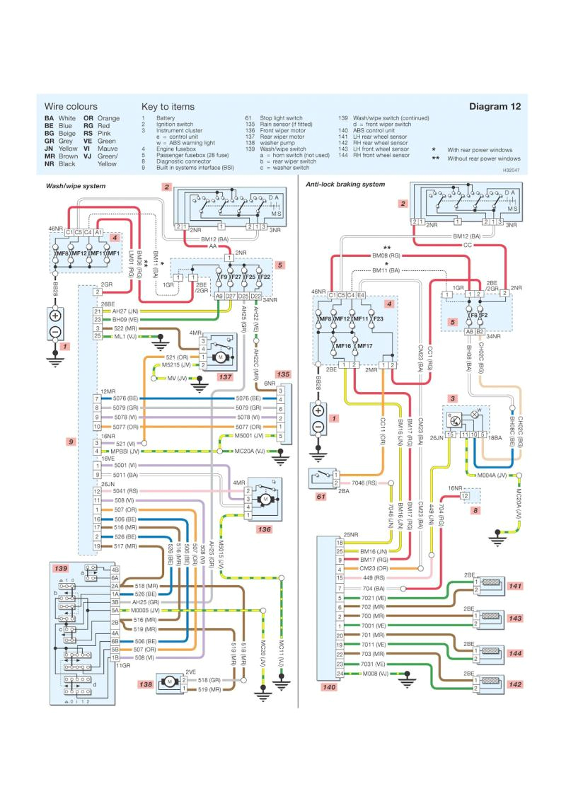 Peugeot 307 Wiring Diagram Citroen Jumper Electrical Wiring Diagram Wiring Diagram Review Peugeot 307 Wiring Diagram Citroen Jumper Electrical Wiring Diagram Wiring Diagram Review