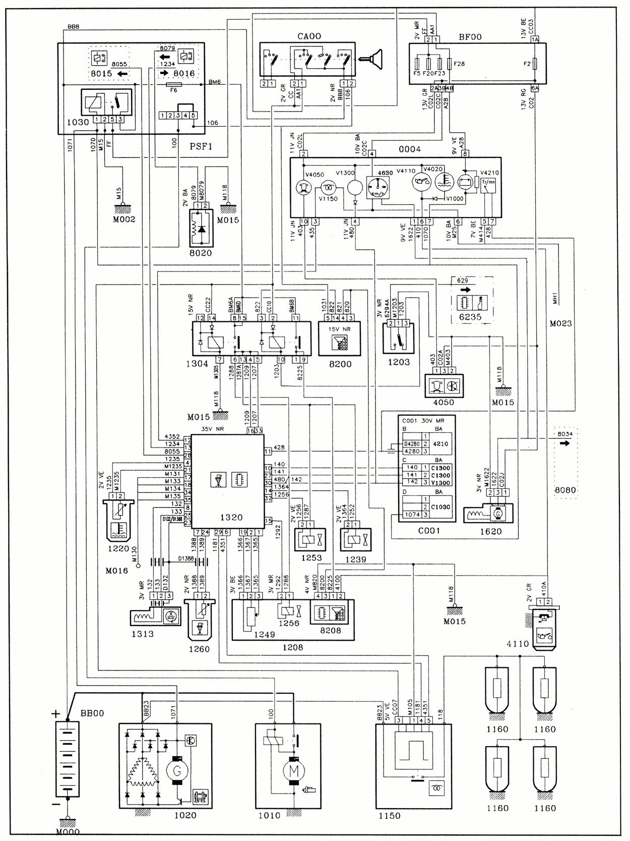 Peugeot 307 Wiring Diagram Fuse Box On Peugeot 307 Hdi Wiring Diagram Database Peugeot 307 Wiring Diagram Fuse Box On Peugeot 307 Hdi Wiring Diagram Database