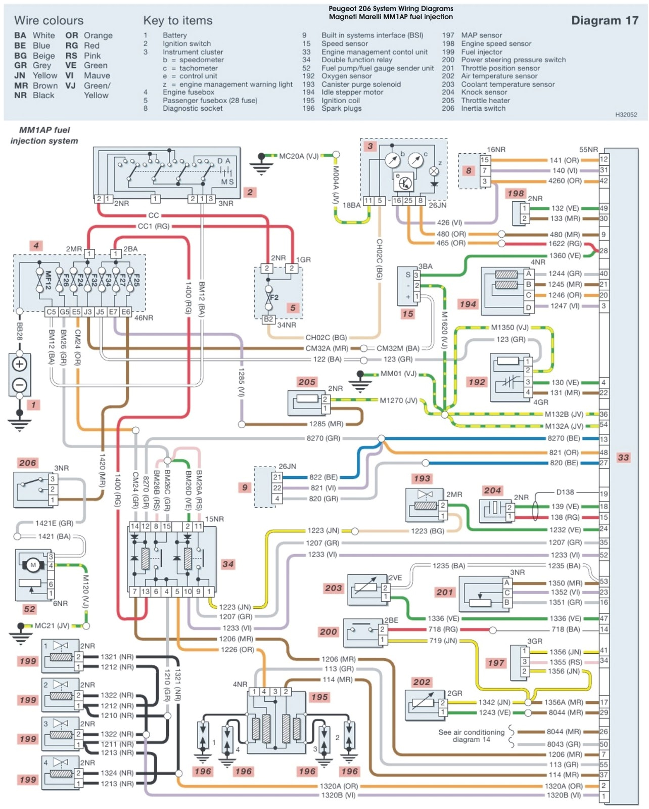 Peugeot 406 Wiring Diagram Peugeot 305 Wiring Diagram Wiring Diagram Basic Peugeot 406 Wiring Diagram Peugeot 305 Wiring Diagram Wiring Diagram Basic