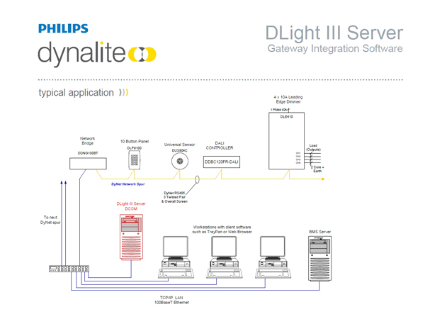 Philips Dynalite Wiring Diagram Dynalite Lampol Philips Dynalite Wiring Diagram Dynalite Lampol