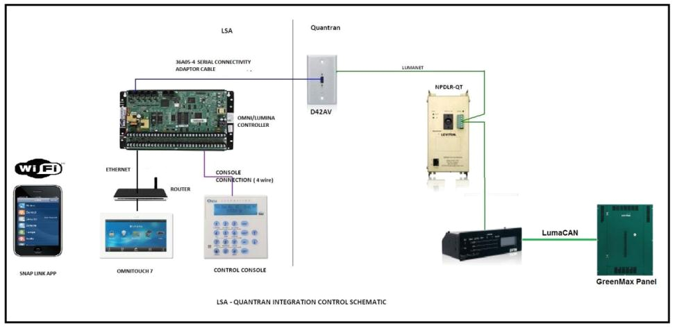 Philips Dynalite Wiring Diagram Novo solutions Philips Dynalite Wiring Diagram Novo solutions
