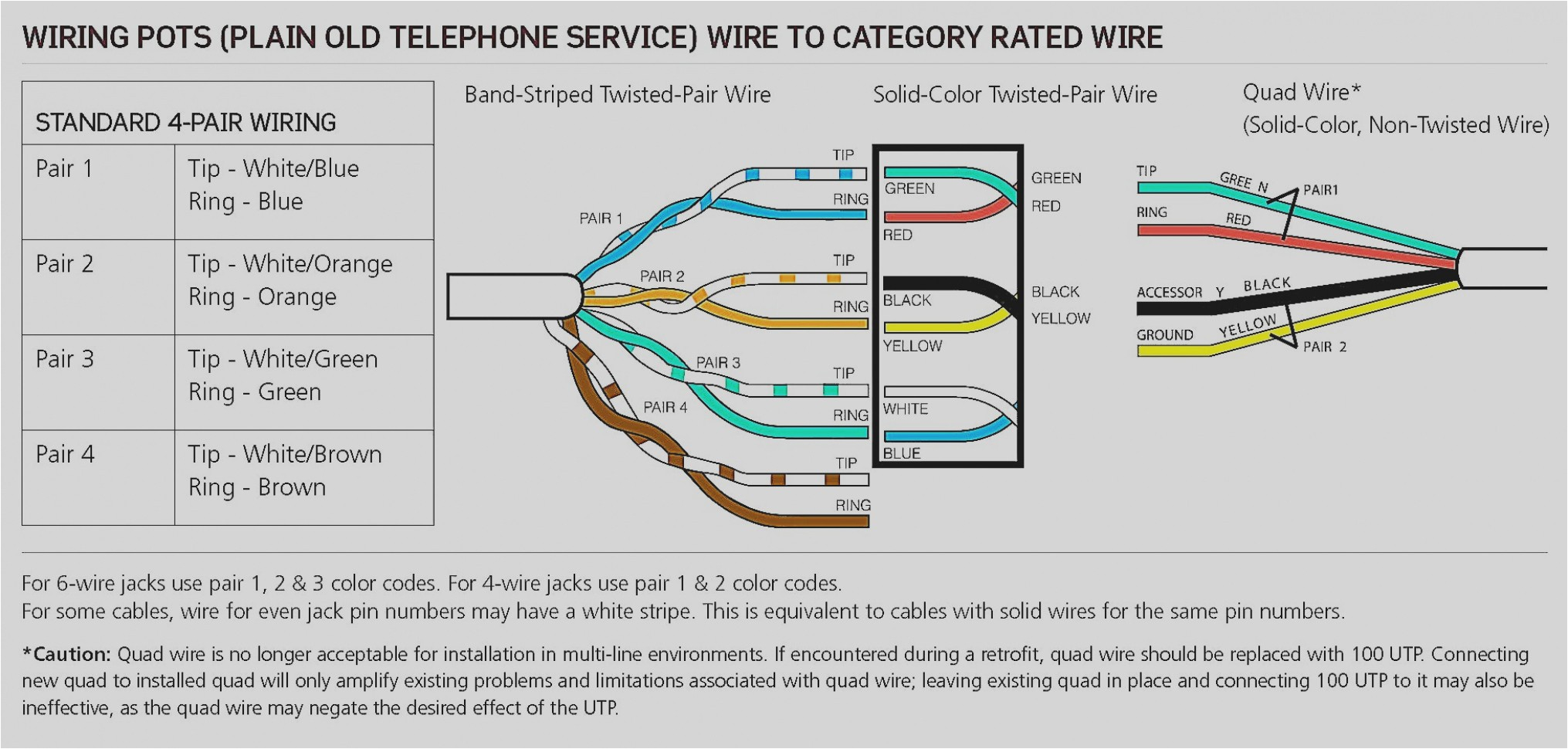Phone Jack Wiring Diagram Telephone Jack Wiring Color Code Wiring Diagram Review Phone Jack Wiring Diagram Telephone Jack Wiring Color Code Wiring Diagram Review