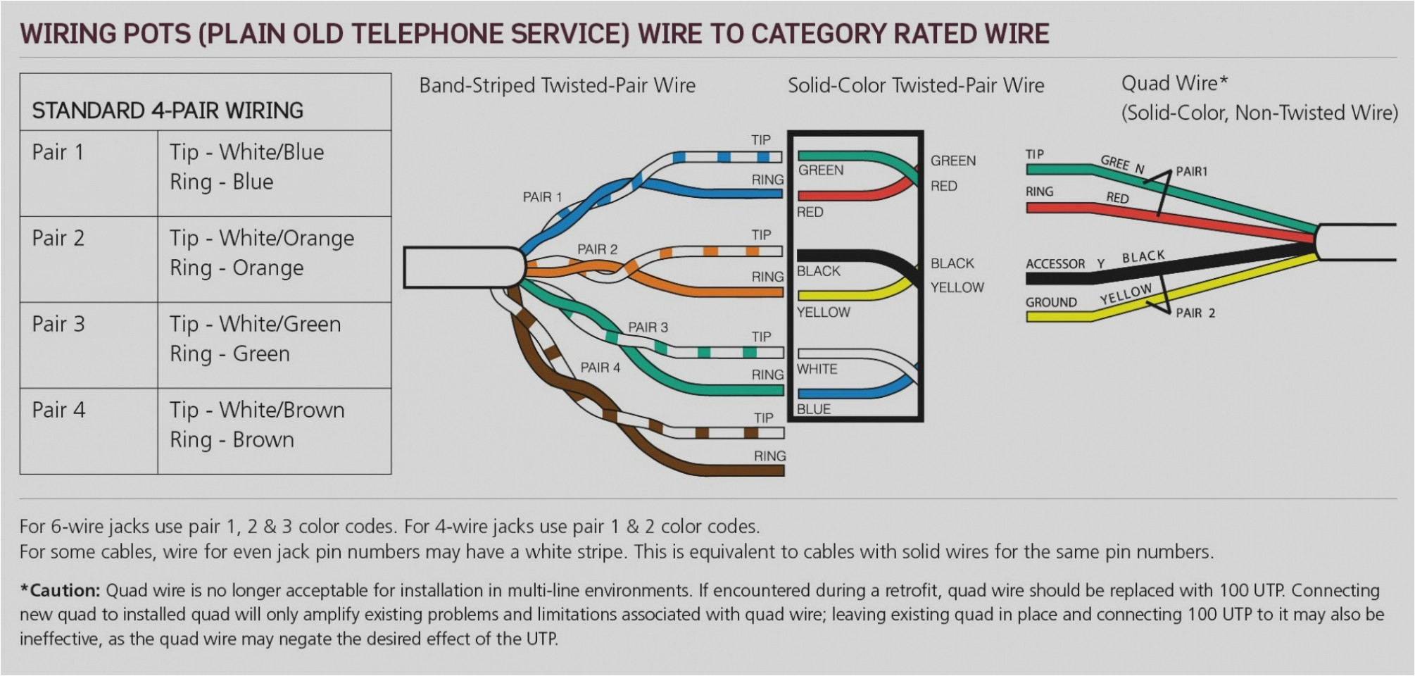 Phone Line Wiring Diagram Australia 6 Pair Telephone Wiring Diagram Wiring Diagram Meta