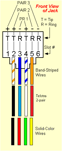 Phone Line Wiring Diagram Australia Phone Jack Wiring Color Code Wiring Diagram Expert Phone Line Wiring Diagram Australia Phone Jack Wiring Color Code Wiring Diagram Expert