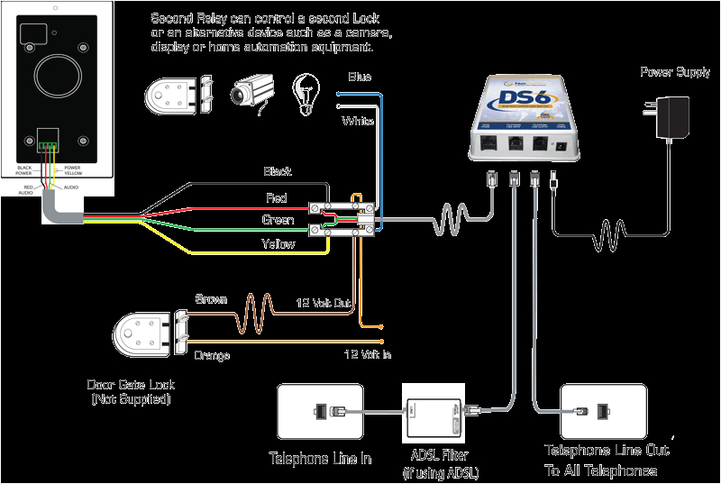 Phone Line Wiring Diagram Australia Telephone Wiring Colour Code Australia Wiring Diagram Options Phone Line Wiring Diagram Australia Telephone Wiring Colour Code Australia Wiring Diagram Options