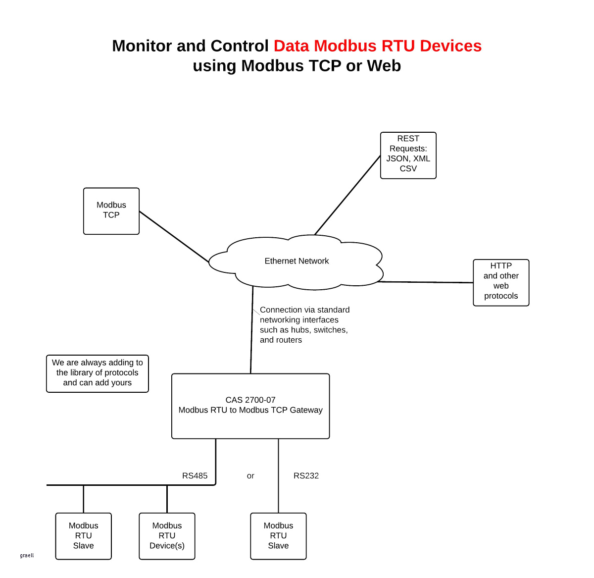Phone Wiring Diagram Light Bulb Wire Excellent tower Ac Wiring Diagram Fresh Http Phone Wiring Diagram Light Bulb Wire Excellent tower Ac Wiring Diagram Fresh Http
