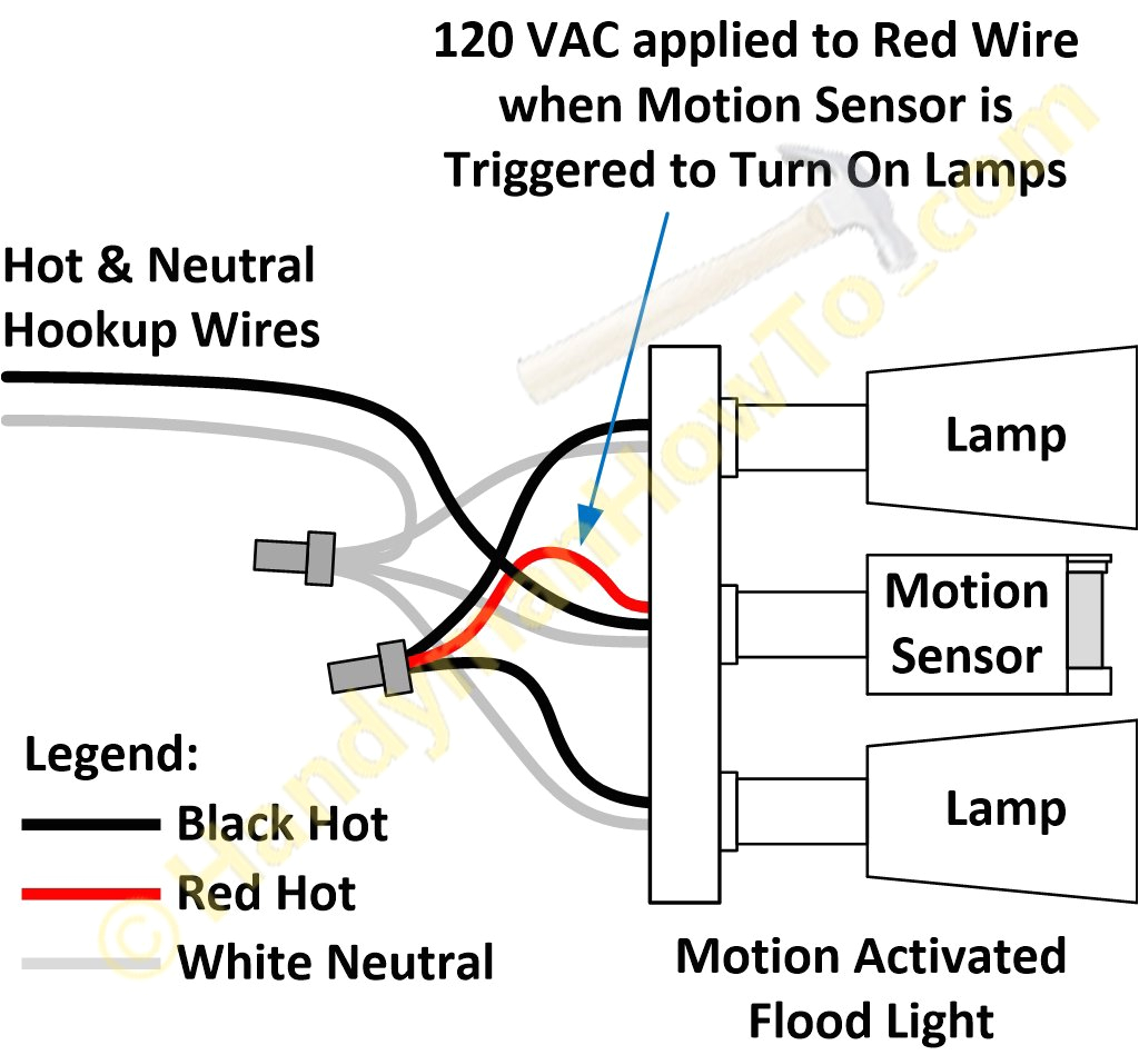 Photoelectric Sensor Wiring Diagram Light Sensor Wiring Diagram 110 Wiring Diagram Photoelectric Sensor Wiring Diagram Light Sensor Wiring Diagram 110 Wiring Diagram
