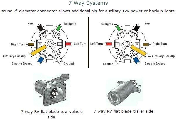Pickup Trailer Wiring Diagram 1997 Gmc Trailer Wiring Wiring Diagram Inside Pickup Trailer Wiring Diagram 1997 Gmc Trailer Wiring Wiring Diagram Inside