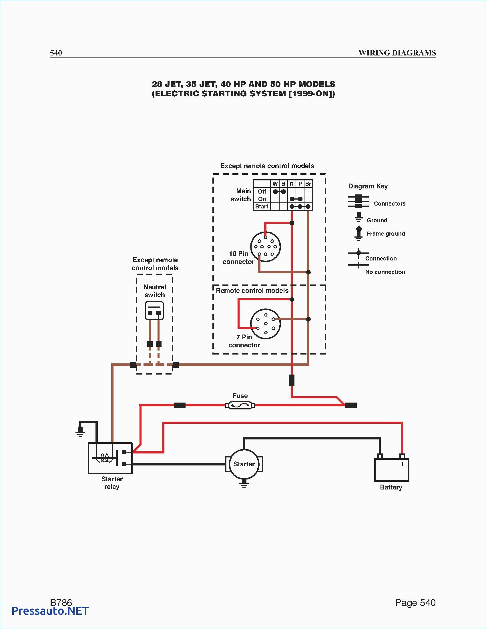 Pilz Pnoz X1 Wiring Diagram 1997 Subaru Legacy Wiring Diagram Inspirational Color Codes Example Pilz Pnoz X1 Wiring Diagram 1997 Subaru Legacy Wiring Diagram Inspirational Color Codes Example