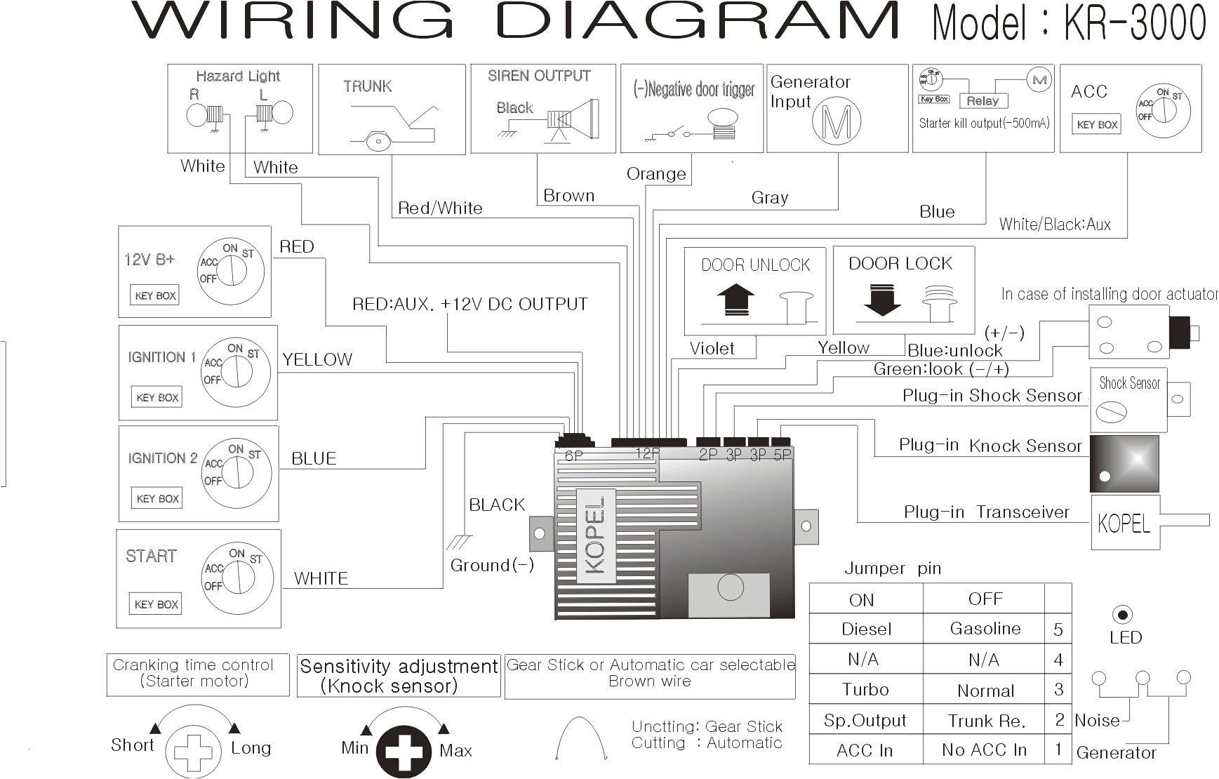 Pioneer Avh 290bt Wiring Diagram Pioneer Avh for Sale Circular Flow Diagram Pioneer Avh 290bt Wiring Diagram Pioneer Avh for Sale Circular Flow Diagram