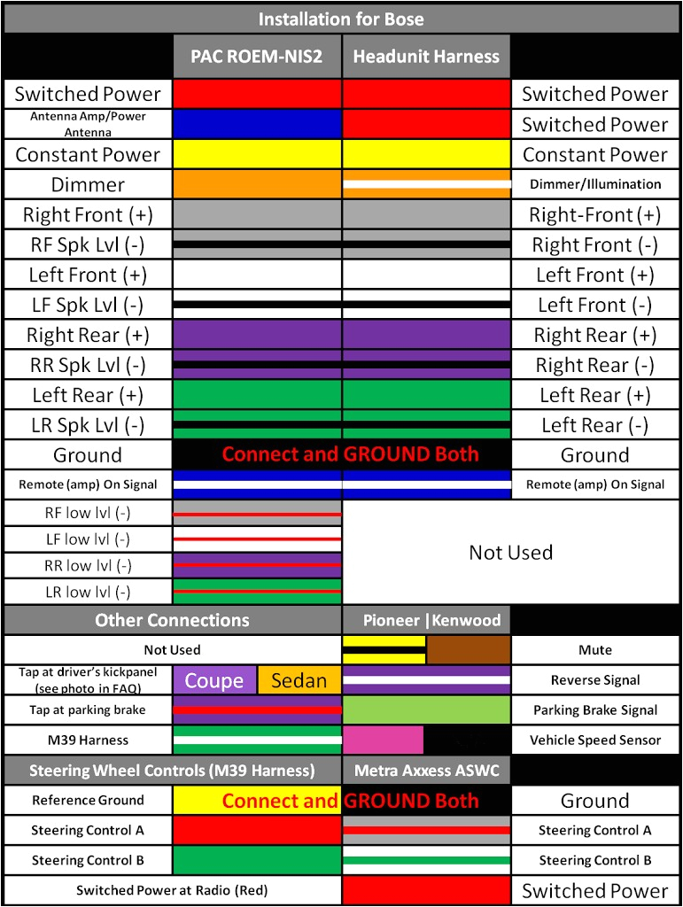 Pioneer Avh 4200nex Wiring Diagram Pioneer Avh Wiring Diagram Wiring Diagram Pioneer Avh 4200nex Wiring Diagram Pioneer Avh Wiring Diagram Wiring Diagram