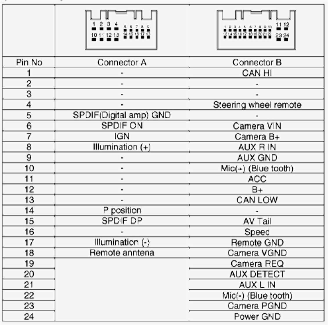 Pioneer Avh 4200nex Wiring Diagram Pioneer Avh Wiring Diagram Wiring Diagram Pioneer Avh 4200nex Wiring Diagram Pioneer Avh Wiring Diagram Wiring Diagram