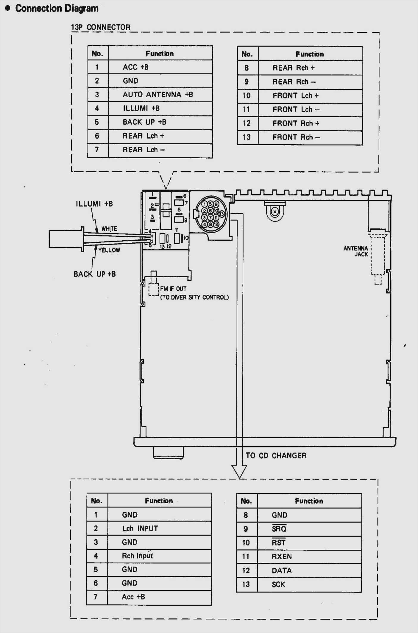Pioneer Avh P2300dvd Wiring Harness Diagram Wiring Diagram for A Pioneer Avh P2300dvd Wiring Diagram Basic Pioneer Avh P2300dvd Wiring Harness Diagram Wiring Diagram for A Pioneer Avh P2300dvd Wiring Diagram Basic