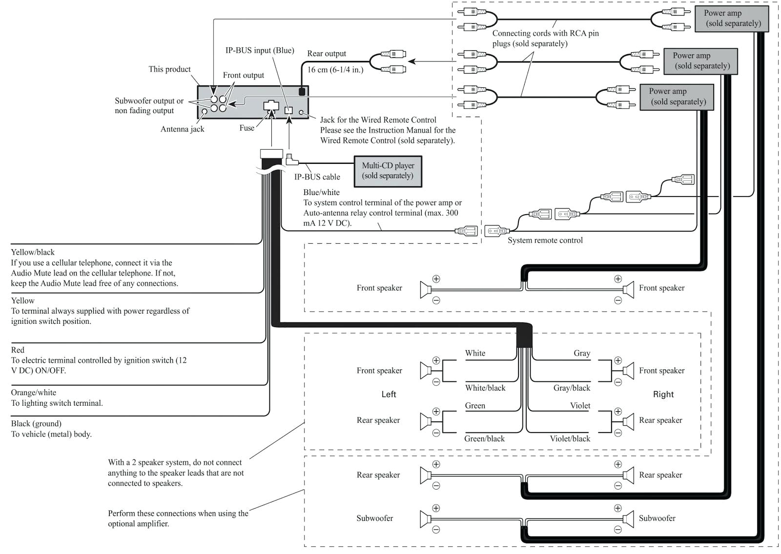 Pioneer Avh-p3200bt Wiring Diagram Wiring Diagram Pioneer Avh Wiring Harness Diagram Pioneer Avh Pioneer Avh-p3200bt Wiring Diagram Wiring Diagram Pioneer Avh Wiring Harness Diagram Pioneer Avh