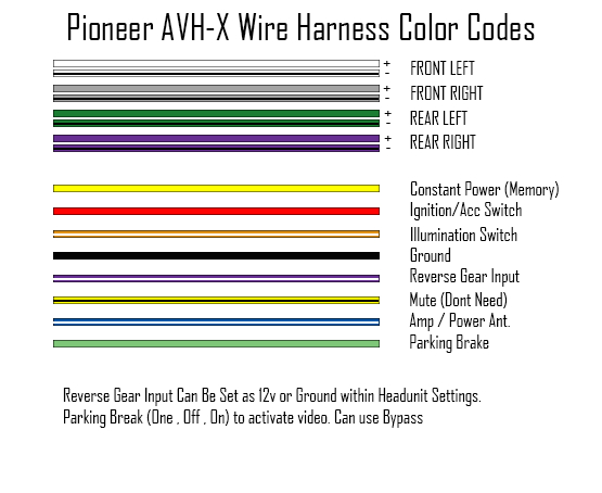 Pioneer Avh P4000dvd Wiring Diagram Pioneer Avh Wiring Harness Diagram Diagram Database Reg Pioneer Avh P4000dvd Wiring Diagram Pioneer Avh Wiring Harness Diagram Diagram Database Reg