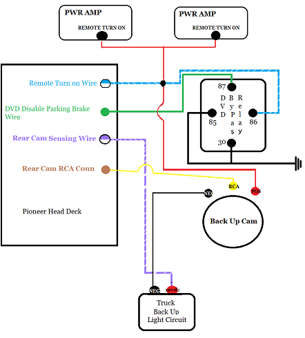 Pioneer Avh P4000dvd Wiring Diagram Pretty Pioneer Parking Brake byp Wiring Diagram Pictures Pioneer