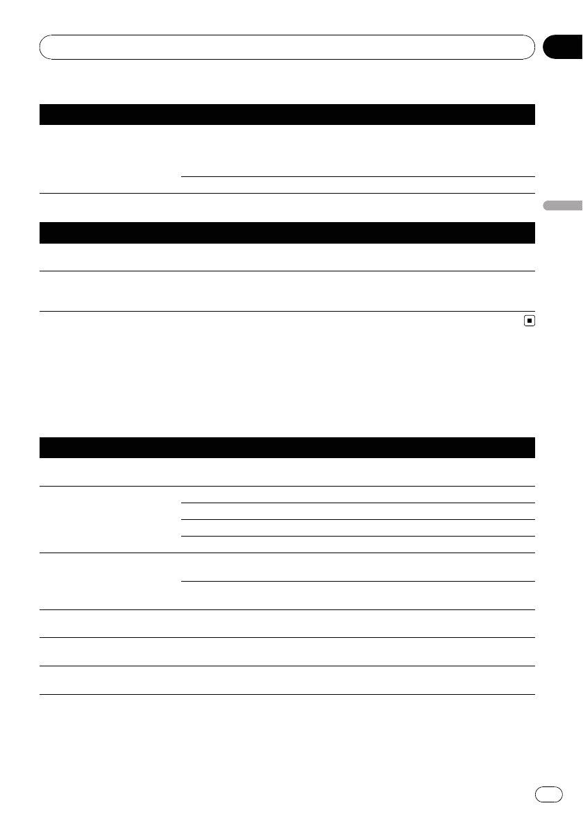 Pioneer Avh P4050dvd Wiring Diagram Pioneer Avh P4050dvd Error Messages Pioneer Avh P4050dvd Wiring Diagram Pioneer Avh P4050dvd Error Messages