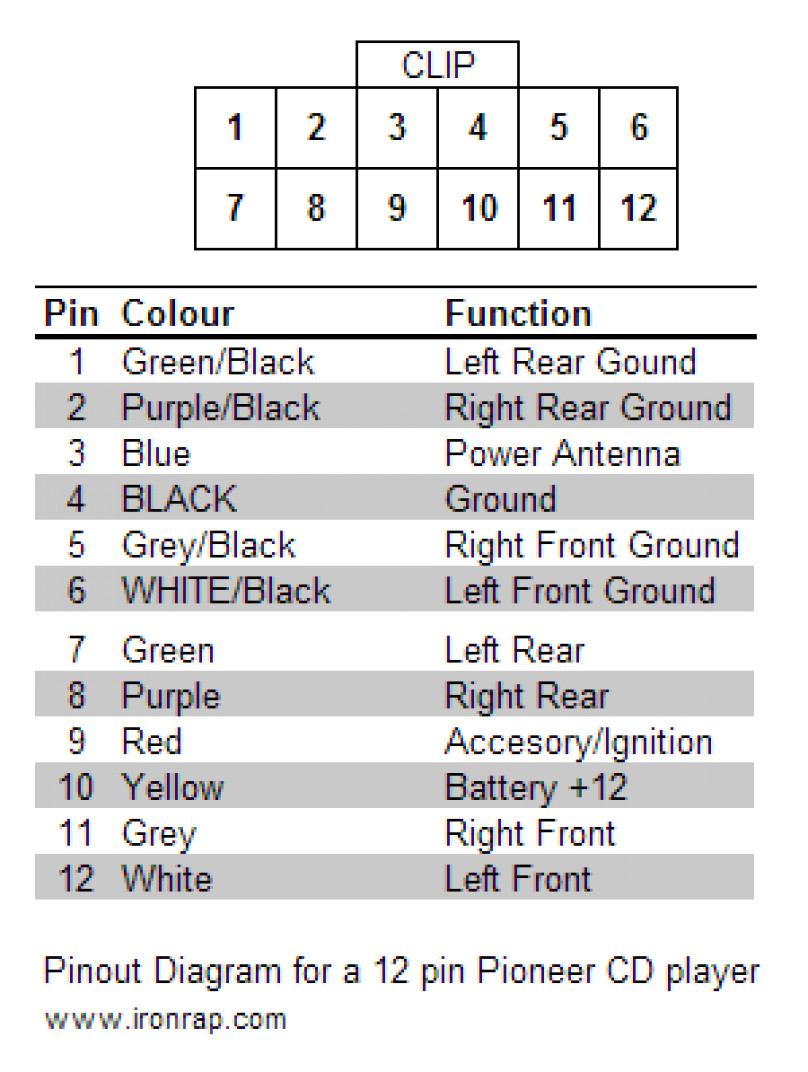 Pioneer Deh 12 Wiring Diagram Wiring Diagram for Pioneer Deh 150mp Wiring Diagram Name Pioneer Deh 12 Wiring Diagram Wiring Diagram for Pioneer Deh 150mp Wiring Diagram Name