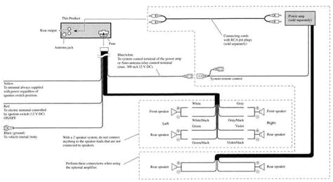 Pioneer Deh 1500 Wiring Diagram Pioneer Deh 1500 Manual Diagram Pioneer Deh 1500 Wiring Diagram Pioneer Deh 1500 Manual Diagram
