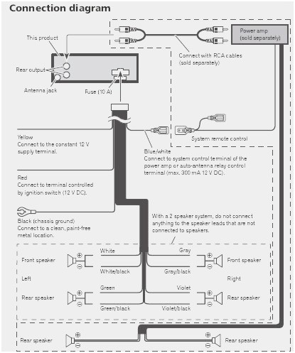 Pioneer Deh 1850 Wiring Diagram Pioneer Deh 1800 Wiring Diagram Eyelash Me Pioneer Deh 1850 Wiring Diagram Pioneer Deh 1800 Wiring Diagram Eyelash Me