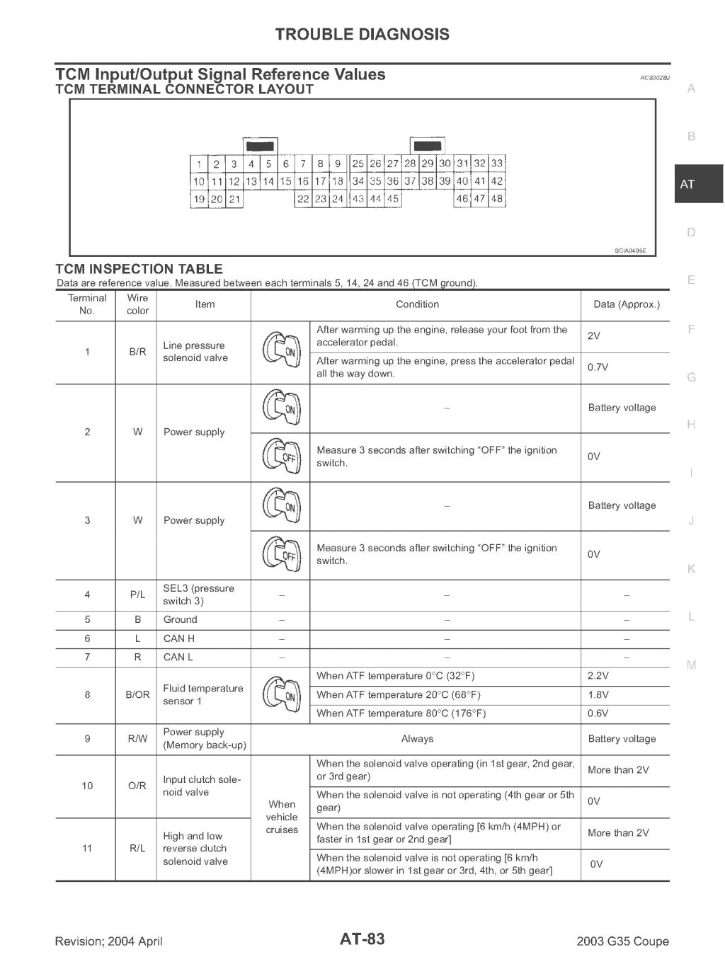 Pioneer Deh P7900bt Wiring Diagram Pioneer Deh P6900ub Wiring Diagram Elegant Pioneer Deh P6900ub