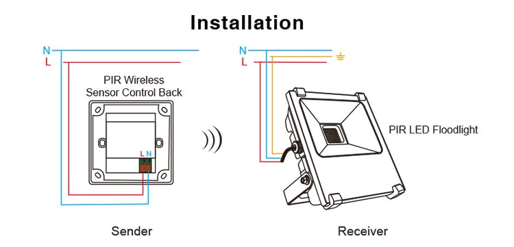 Pir Floodlight Wiring Diagram Scheinwerfer Milight Wi Fi 10w Pir Futp03 Treppenbeleuchtung Info Pir Floodlight Wiring Diagram Scheinwerfer Milight Wi Fi 10w Pir Futp03 Treppenbeleuchtung Info
