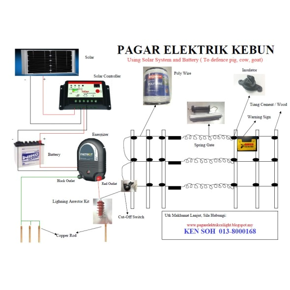 Piranha Dual Battery isolator Wiring Diagram How to Wire An Electric Fence Diagram
