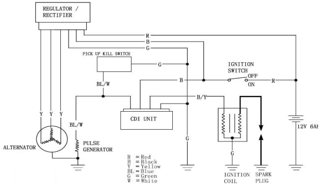 Pit Bike Wiring Diagram Electric Start Ooracing Performance Monkey Bike Pit Bike Madass Zoomer Dirt