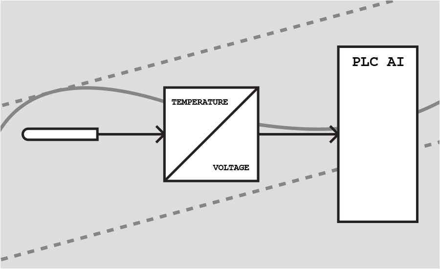 Plc Power Supply Wiring Diagram All About Plc Analog Input and Output Programming Plc Power Supply Wiring Diagram All About Plc Analog Input and Output Programming