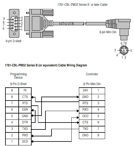 Plc Wiring Diagram Mlx 1200 Channel 0 Wiring Plcs Net Interactive Q A