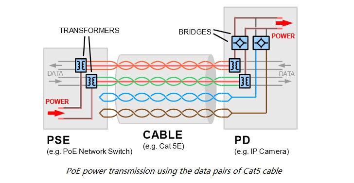 Poe Cat5 Wiring Diagram Poe Plug Wiring Wiring Diagram Poe Cat5 Wiring Diagram Poe Plug Wiring Wiring Diagram