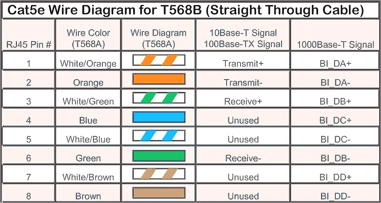 Poe Cat5 Wiring Diagram Power Over Ethernet Poe Pinout Diagram Pinoutguidecom Wiring Poe Cat5 Wiring Diagram Power Over Ethernet Poe Pinout Diagram Pinoutguidecom Wiring