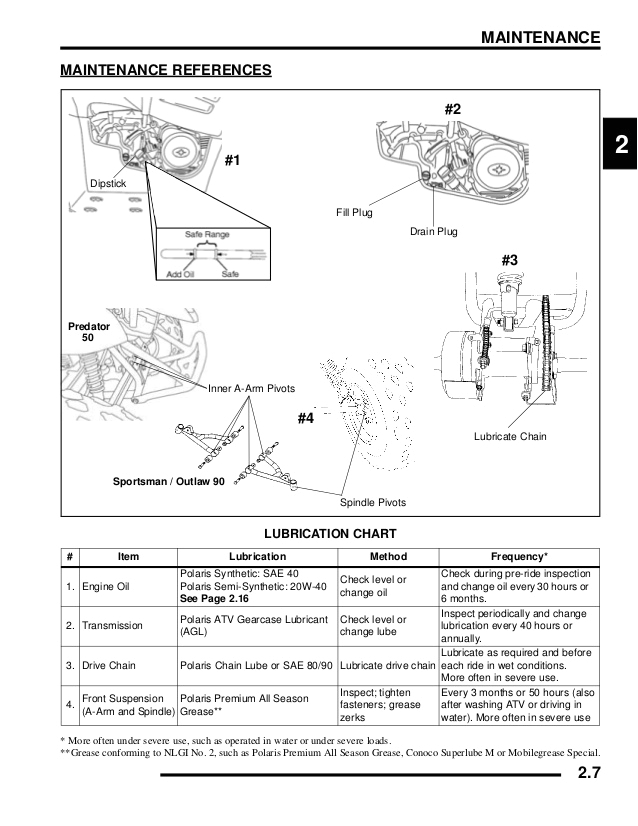 Polaris Outlaw 50 Wiring Diagram 2009 Polaris Outlaw 50 Service Repair Manual Polaris Outlaw 50 Wiring Diagram 2009 Polaris Outlaw 50 Service Repair Manual