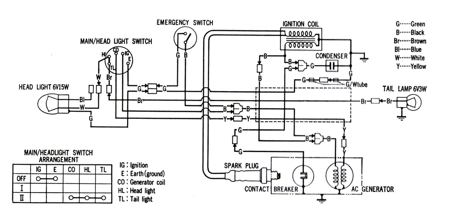 Polaris Predator 90 Wiring Diagram Honda Crf 90 Wiring Diagram Wiring Diagram Expert
