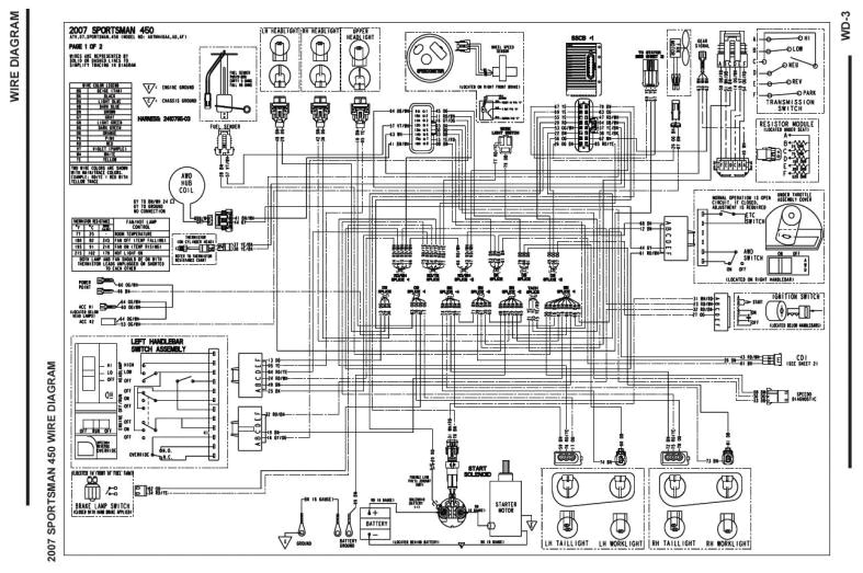 Polaris Sportsman Wiring Diagram 1999 Polaris Wiring Diagram Wiring Diagram Blog